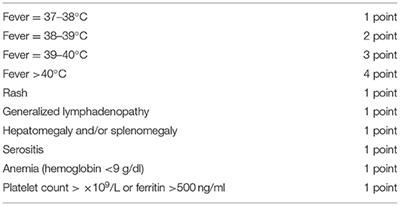 Short-Term Outcomes and Predictors of Effectiveness of Tocilizumab in Systemic Juvenile Idiopathic Arthritis: A Prospective Cohort Study